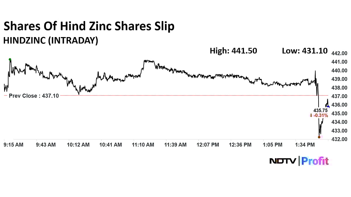 Stock Market News Today: Sensex Down 500 Points, Nifty Ends Below 25,000; Axis Bank Top Loser