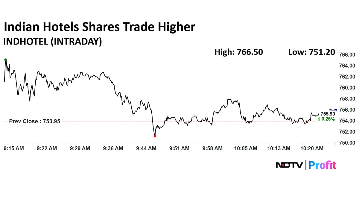 Stock Market News Live: Sensex Down 500 Points, Nifty Below 25,000; Axis Bank Slide 4%, Private Banks Drag