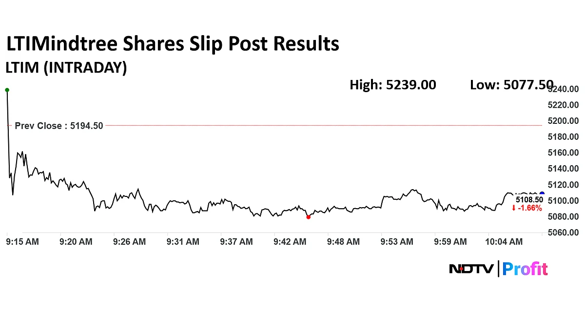 Stock Market News Live: Sensex Down 500 Points, Nifty Below 25,000; Axis Bank Slide 4%, Private Banks Drag