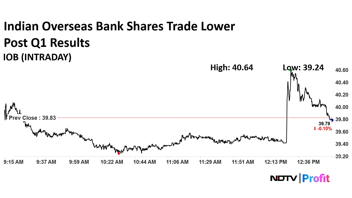 Stock Market News Live: Sensex Down 600 Points, Nifty Below 25,000; Private Banks Drag On Earnings Woes