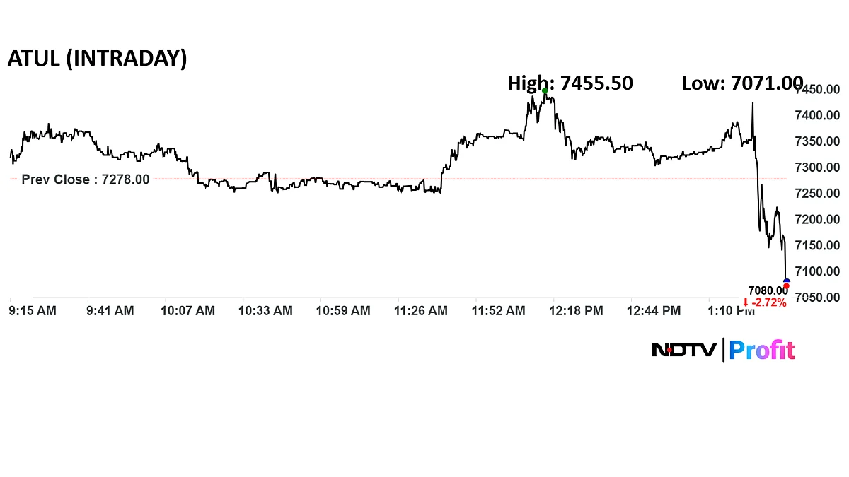 Stock Market News Live: Sensex Down 600 Points, Nifty Below 25,000; Private Banks Drag On Earnings Woes