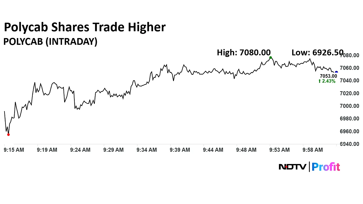 Polycab Share Price Surges Over 2% After Jefferies, UBS Hike Target Price After Q1 Results