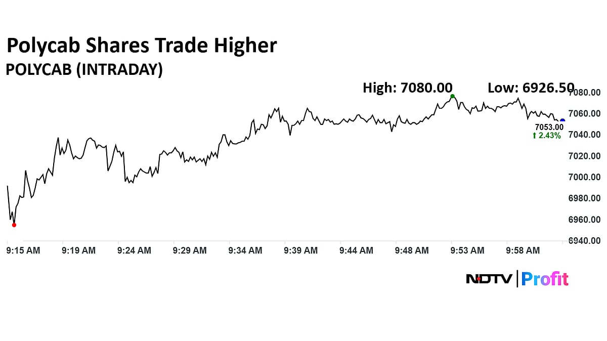 Polycab Share Price Surges Over 2% After Jefferies, UBS Hike Target Price After Q1 Results