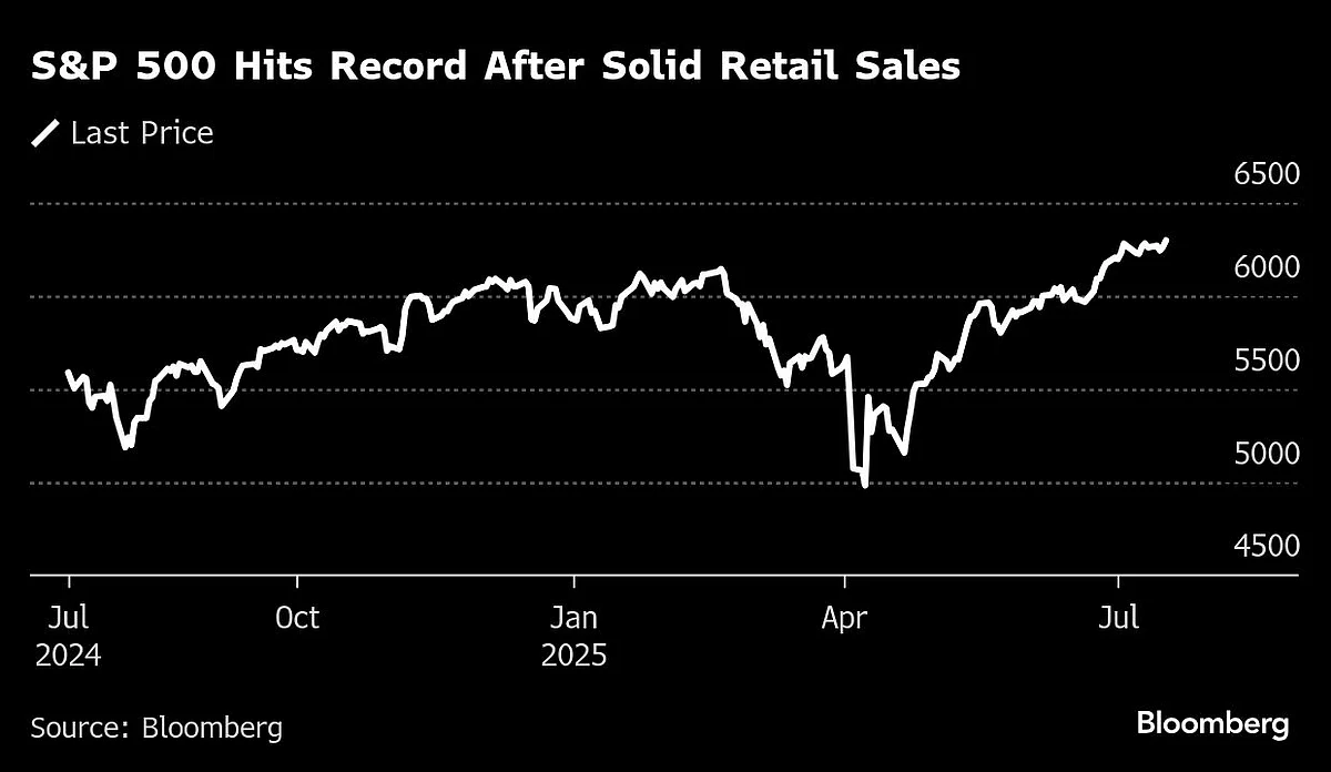 Treasury Yields Slide After Waller’s July Rate Cut Call: Markets Wrap