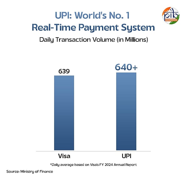 Unified Payments Interface Is Also Now The World’s Number One Real-Time Payment System