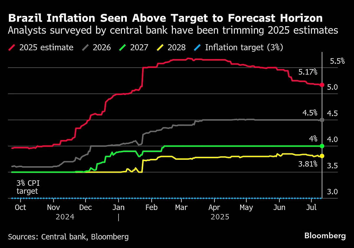 ECB Won’t Flinch Yet In The Shadow Of Trump’s Trade War