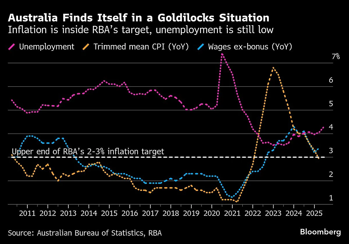 ECB Won’t Flinch Yet In The Shadow Of Trump’s Trade War