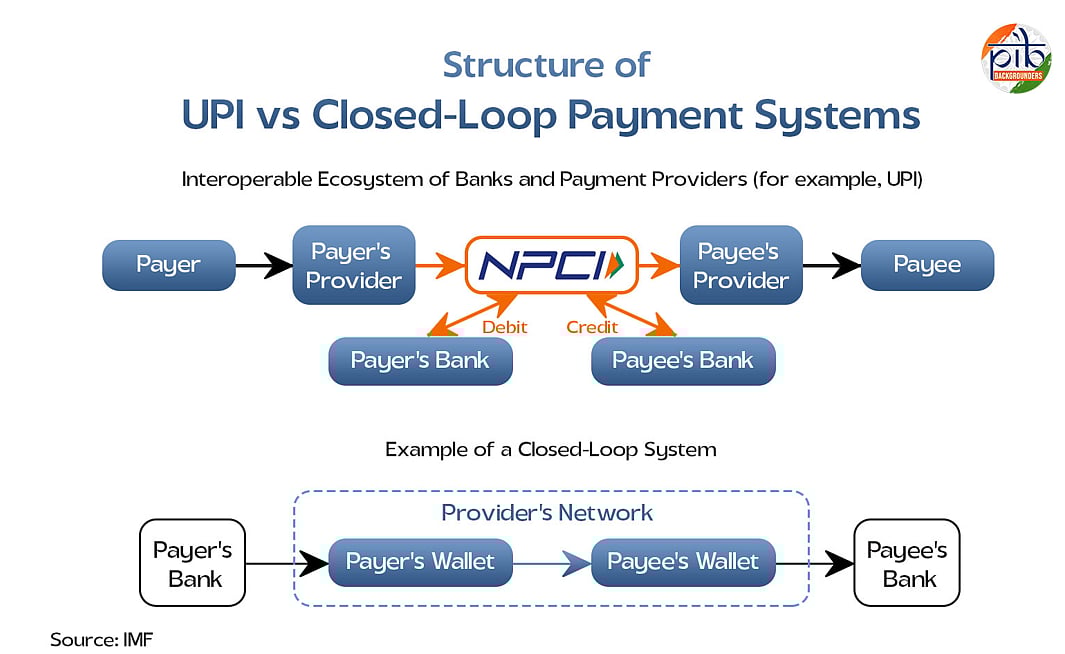 Unified Payments Interface Is Also Now The World’s Number One Real-Time Payment System