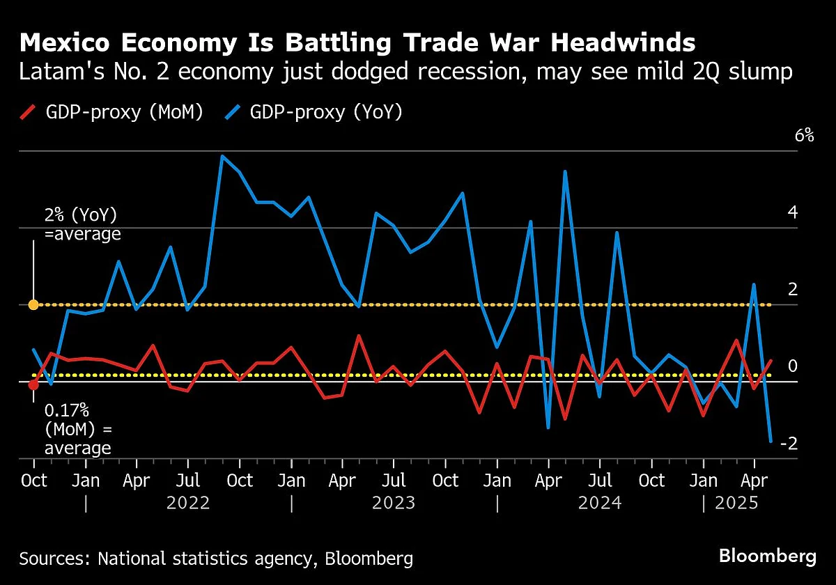 ECB Won’t Flinch Yet In The Shadow Of Trump’s Trade War