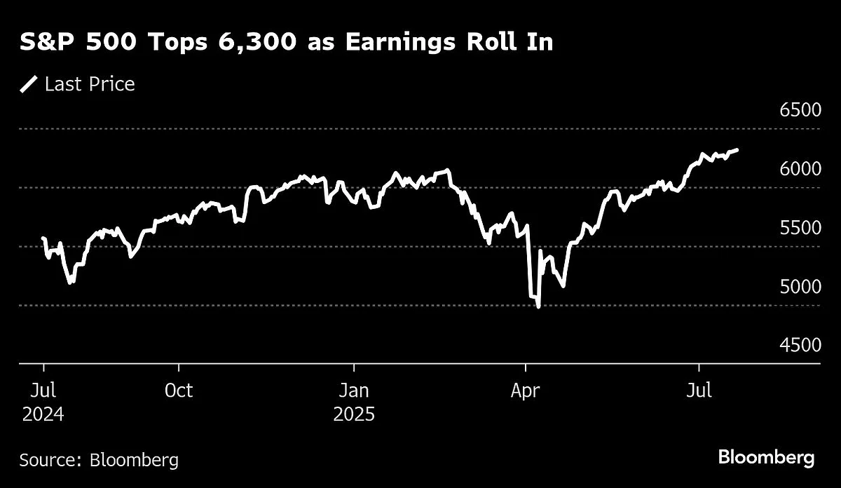 S&P 500 Hits All-Time Highs As Earnings Roll In: Markets Wrap
