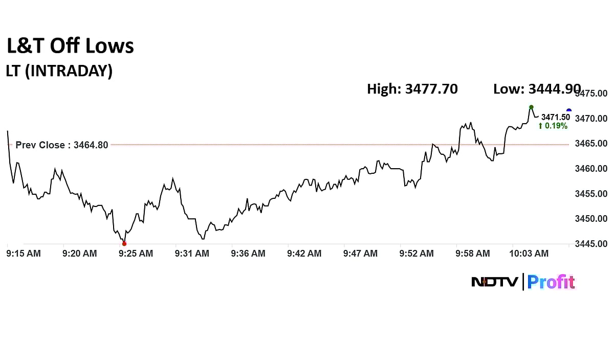 L&T Erases Losses As Energy Arm To Set Up India's Largest Green Hydrogen Plant 
