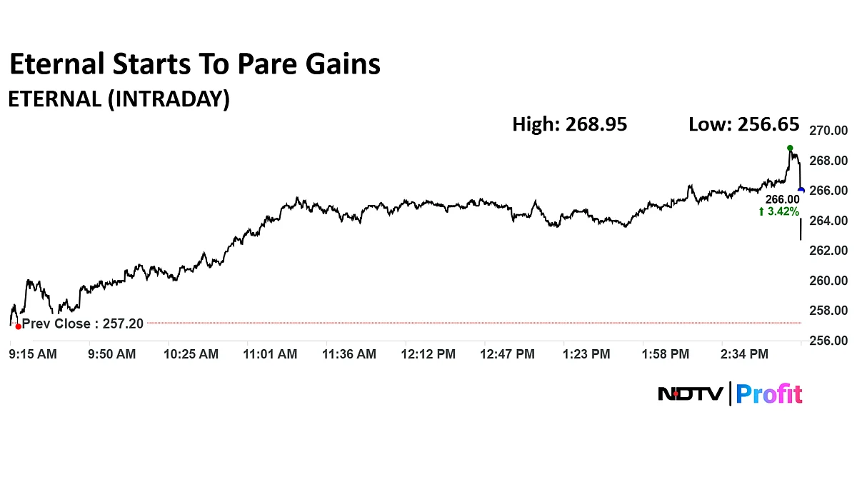 Stock Market Today: Nifty, Sensex Snap Two-Day Declining Streak As HDFC Bank And ICICI Bank Rise