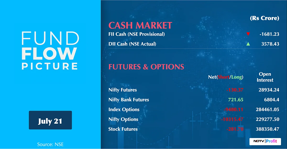 Stock Market Today: All You Need To Know Going Into Trade On July 22