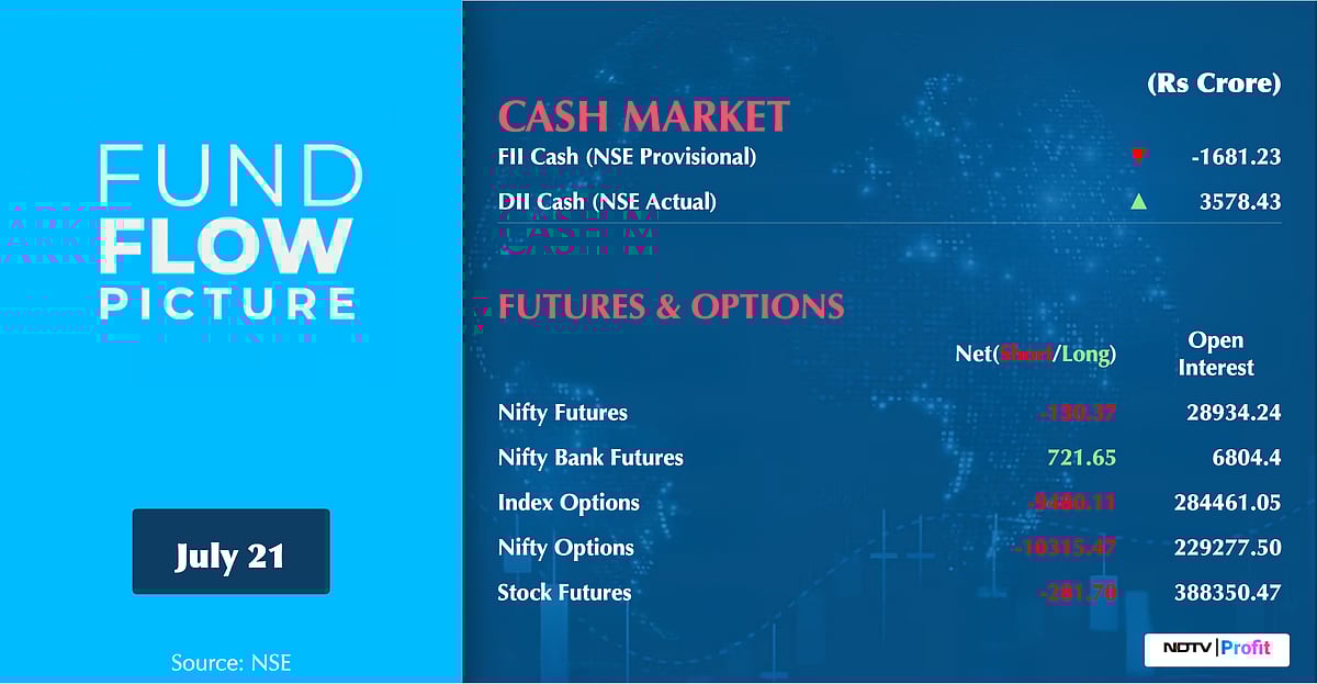 Stock Market Today: All You Need To Know Going Into Trade On July 22