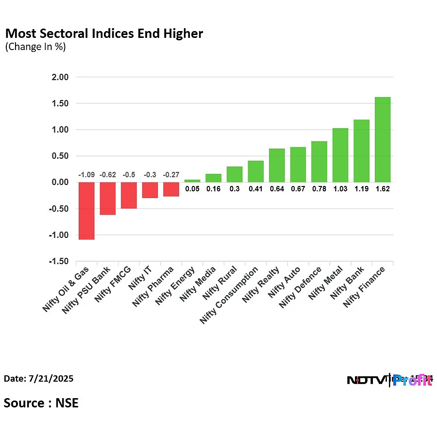 Stock Market Highlights: Nifty, Sensex Close Higher As Bank Stocks Lead