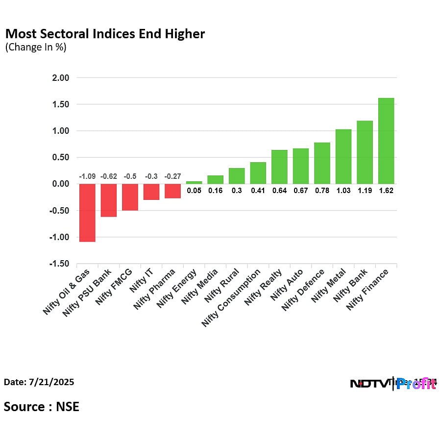 Stock Market Highlights: Nifty, Sensex Close Higher As Bank Stocks Lead