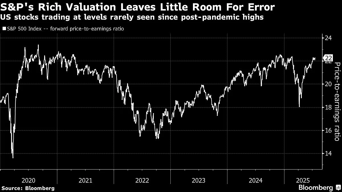 S&P 500 Hits All-Time Highs As Earnings Roll In: Markets Wrap
