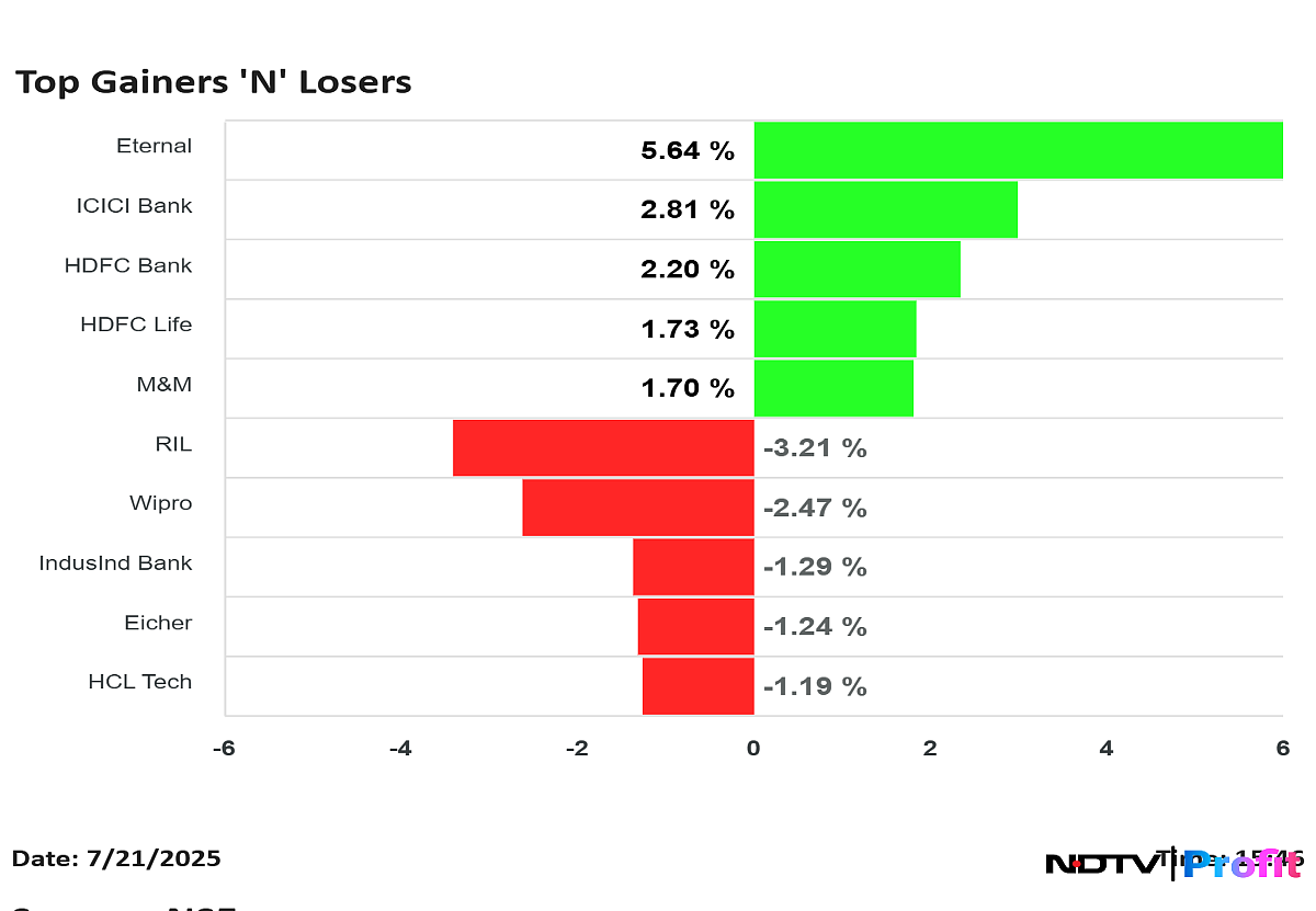 Stock Market Highlights: Nifty, Sensex Close Higher As Bank Stocks Lead