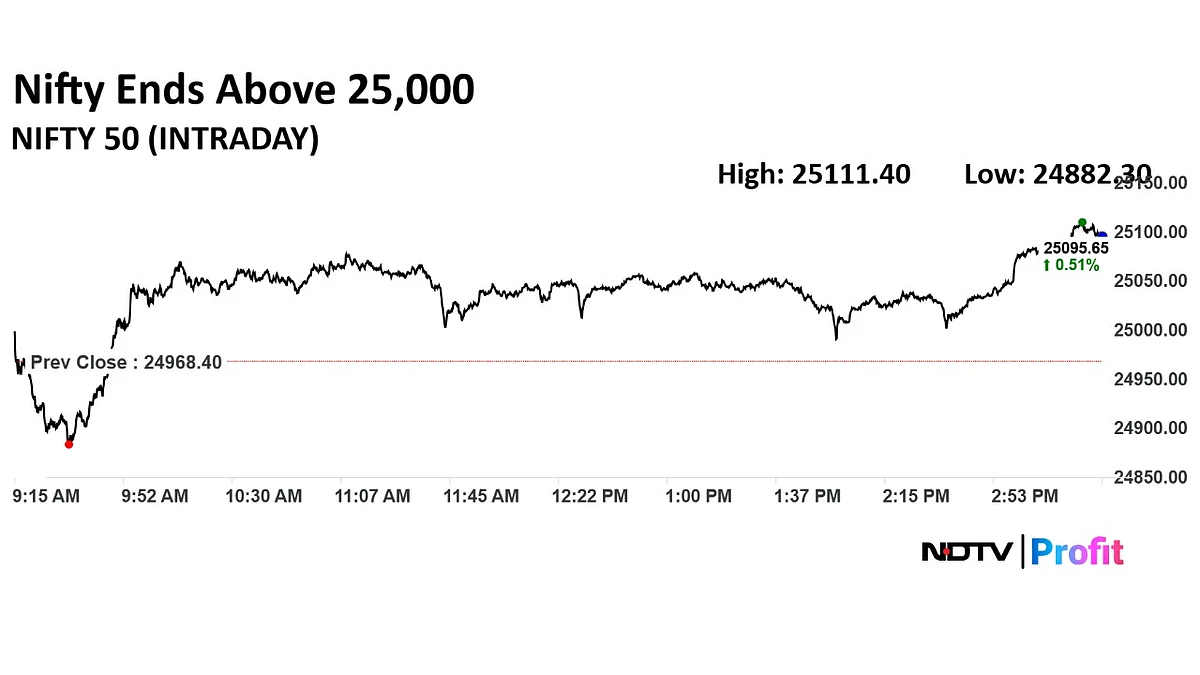 Stock Market Highlights: Nifty, Sensex Close Higher As Bank Stocks Lead