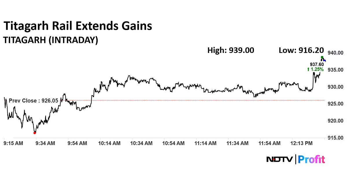 Stock Market LIVE: Nifty, Sensex Hold Gains As HDFC Bank & ICICI Bank Rise