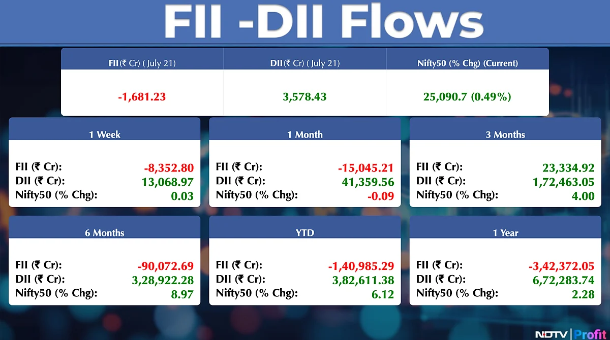 Stock Market Today: All You Need To Know Going Into Trade On July 22