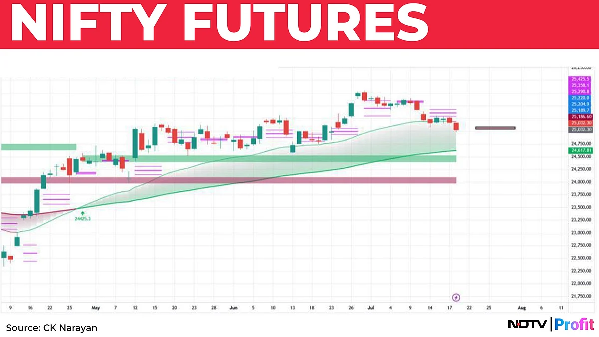 Nifty In Technical Charts: Stock-Specific Time To Continue