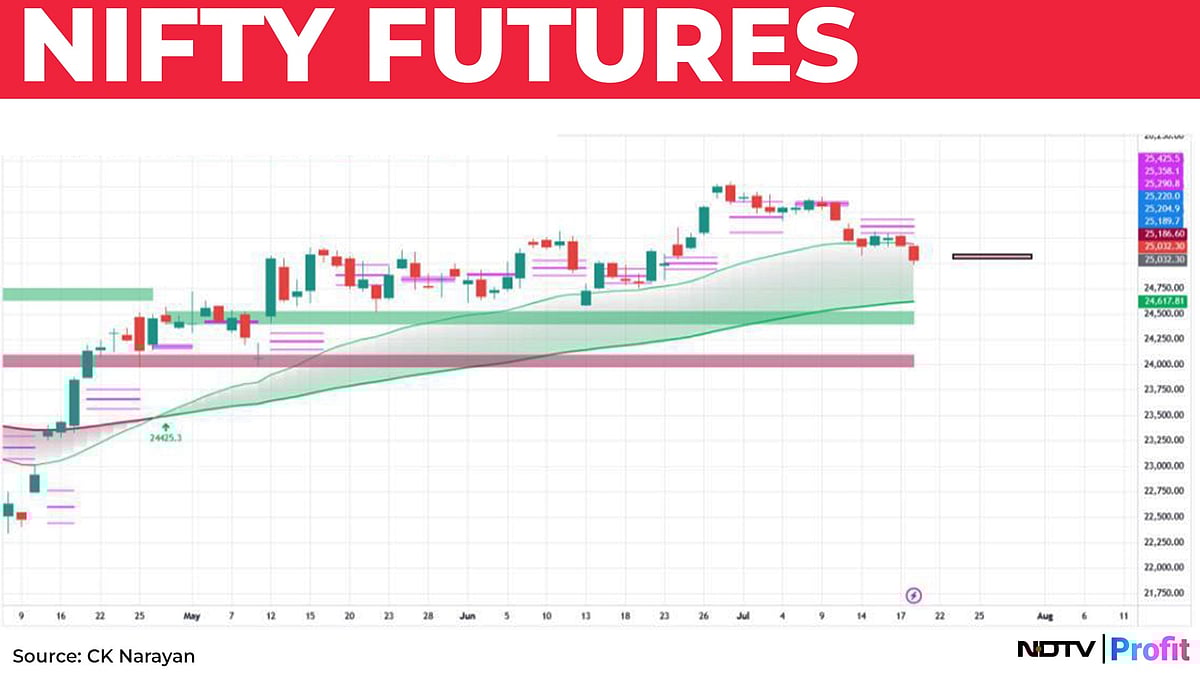 Nifty In Technical Charts: Stock-Specific Time To Continue