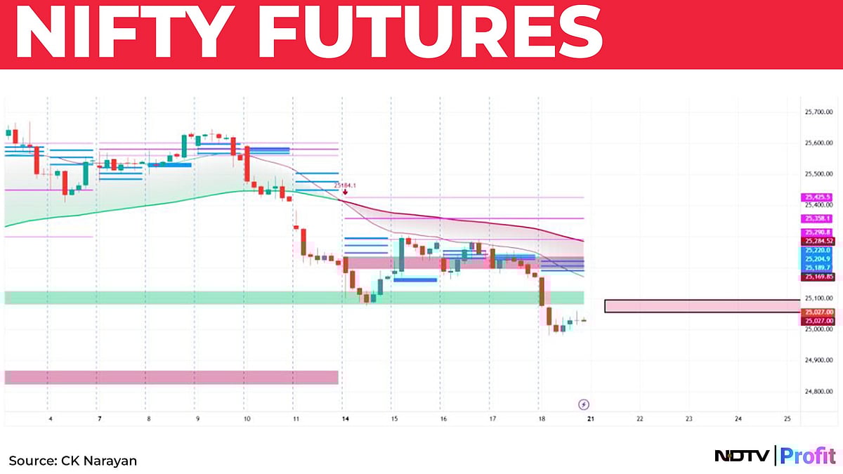 Nifty In Technical Charts: Stock-Specific Time To Continue
