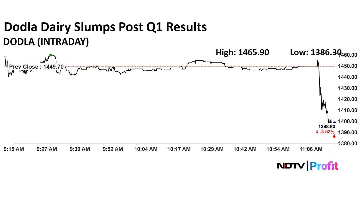 Stock Market LIVE: Nifty, Sensex Trade Higher As Bank Stocks Lead; HDFC Top Contributor