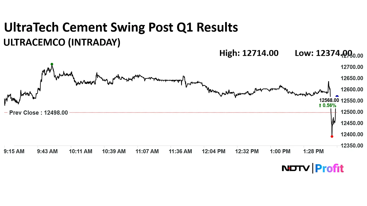 Stock Market Today: Nifty, Sensex Snap Two-Day Declining Streak As HDFC Bank And ICICI Bank Rise