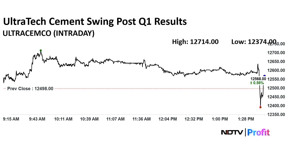 Stock Market Today: Nifty, Sensex Snap Two-Day Declining Streak As HDFC Bank And ICICI Bank Rise