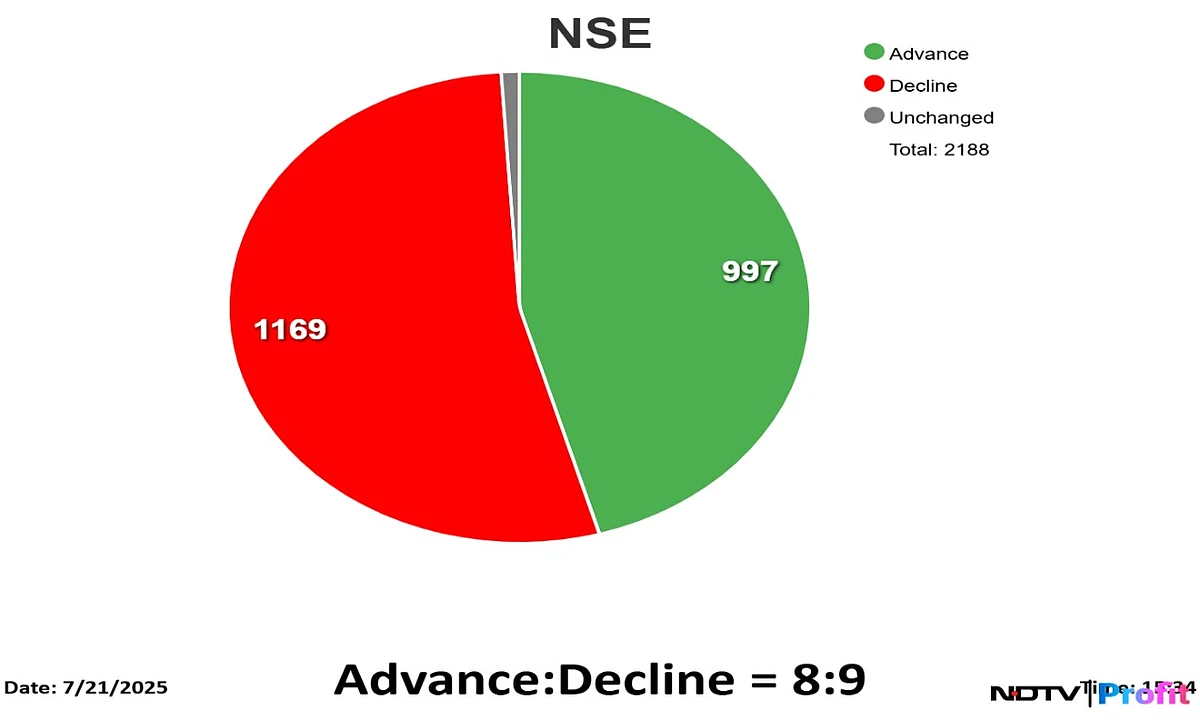 Stock Market Highlights: Nifty, Sensex Close Higher As Bank Stocks Lead