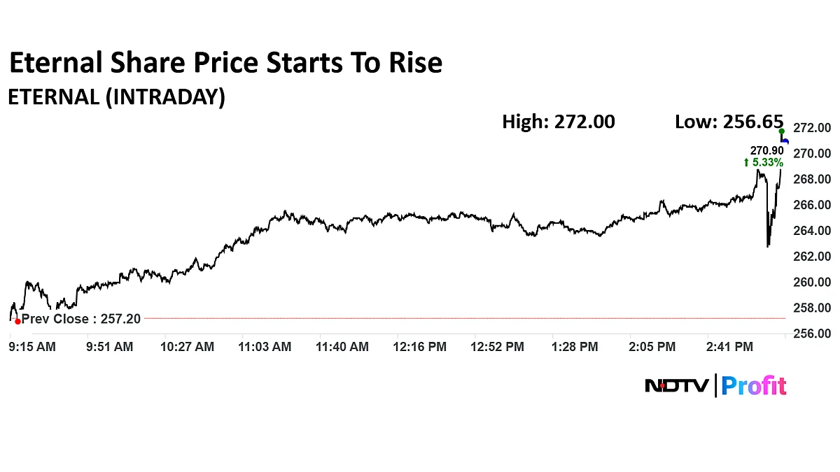 Stock Market Today: Nifty, Sensex Snap Two-Day Declining Streak As HDFC Bank And ICICI Bank Rise