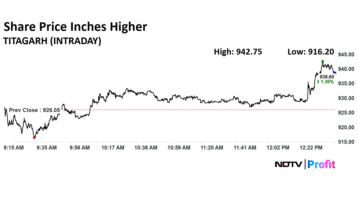 Titagarh Share Price Rises After Company Secures New Order From Indian Railways