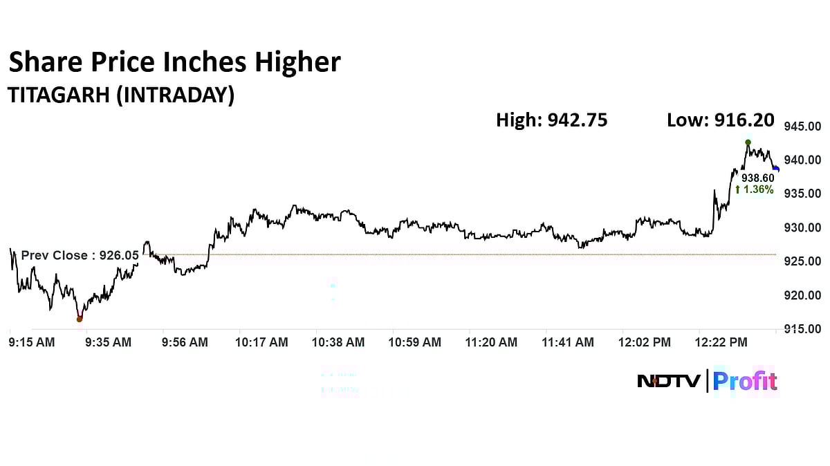 Titagarh Share Price Rises After Company Secures New Order From Indian Railways