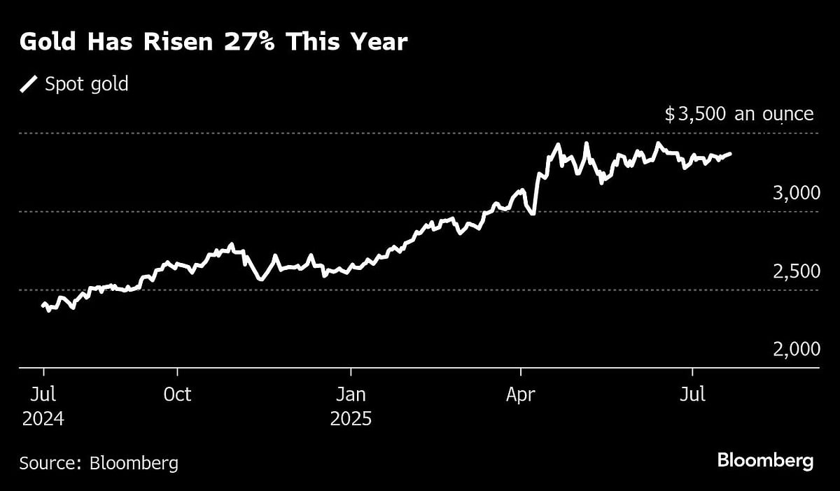 Gold Rises With US Interest-Rate Cuts And Tariff Agenda In Focus