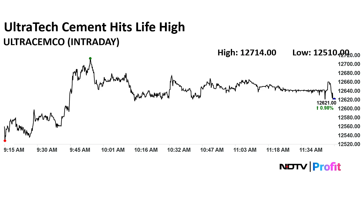 Stock Market LIVE: Nifty, Sensex Trade Higher As Bank Stocks Lead; HDFC Top Contributor