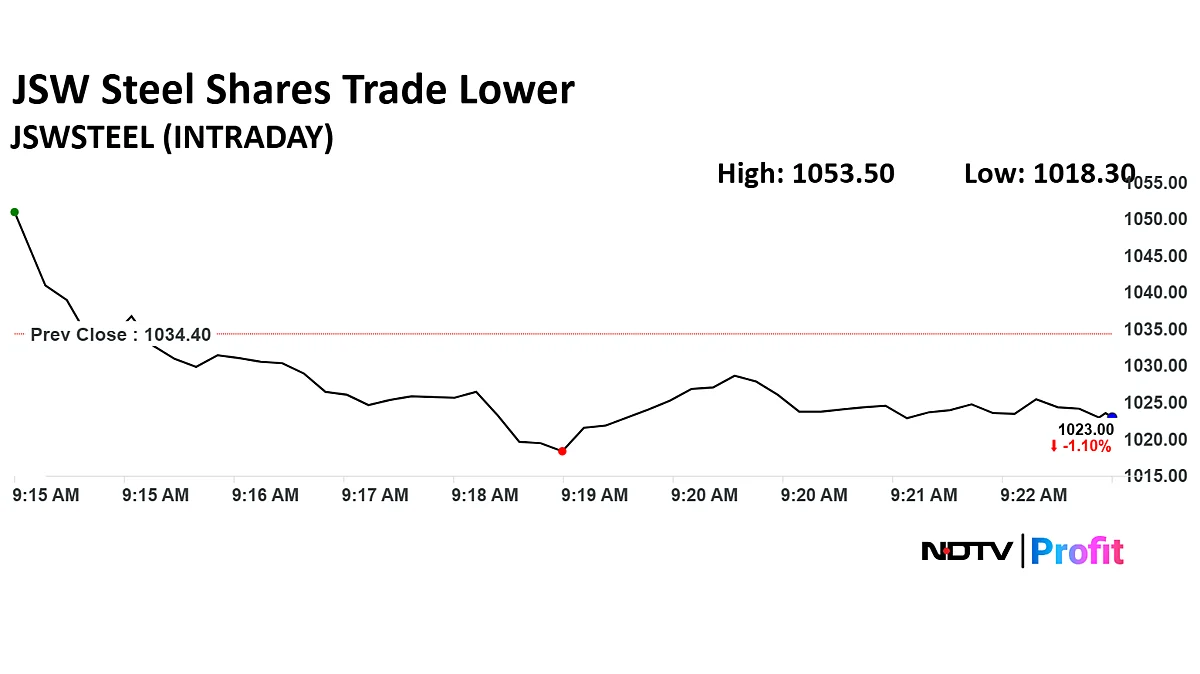 JSW Steel Share Price Falls Over 1% After Q1 Revenue Slips