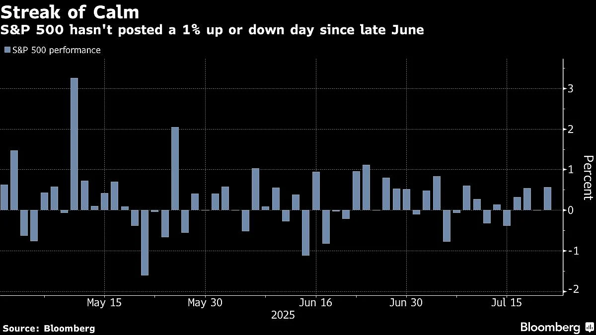 S&P 500 Hits All-Time Highs As Earnings Roll In: Markets Wrap