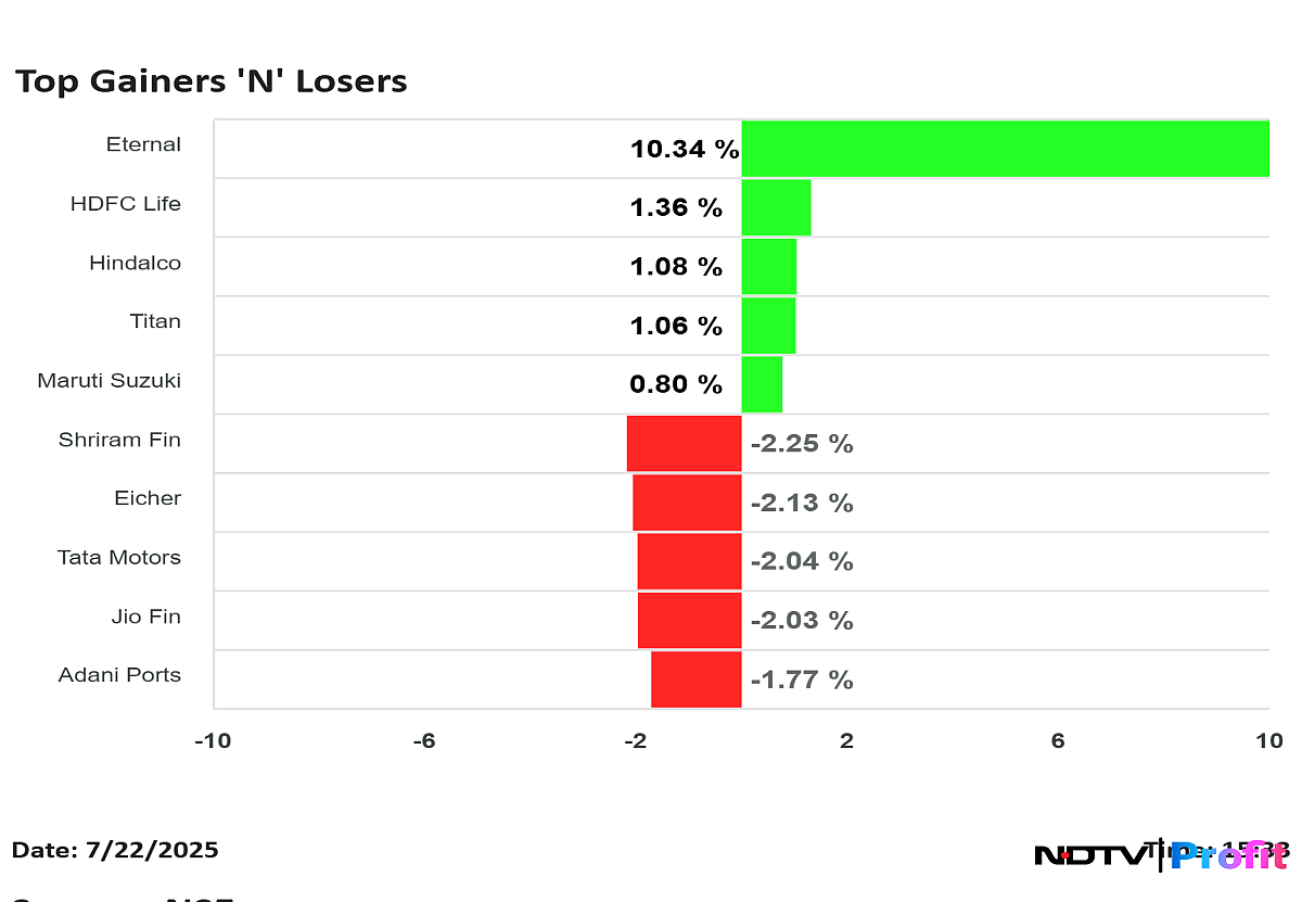 Stock Market Highlights: Nifty, Sensex End Flat Amid Q1 Results Volatility
