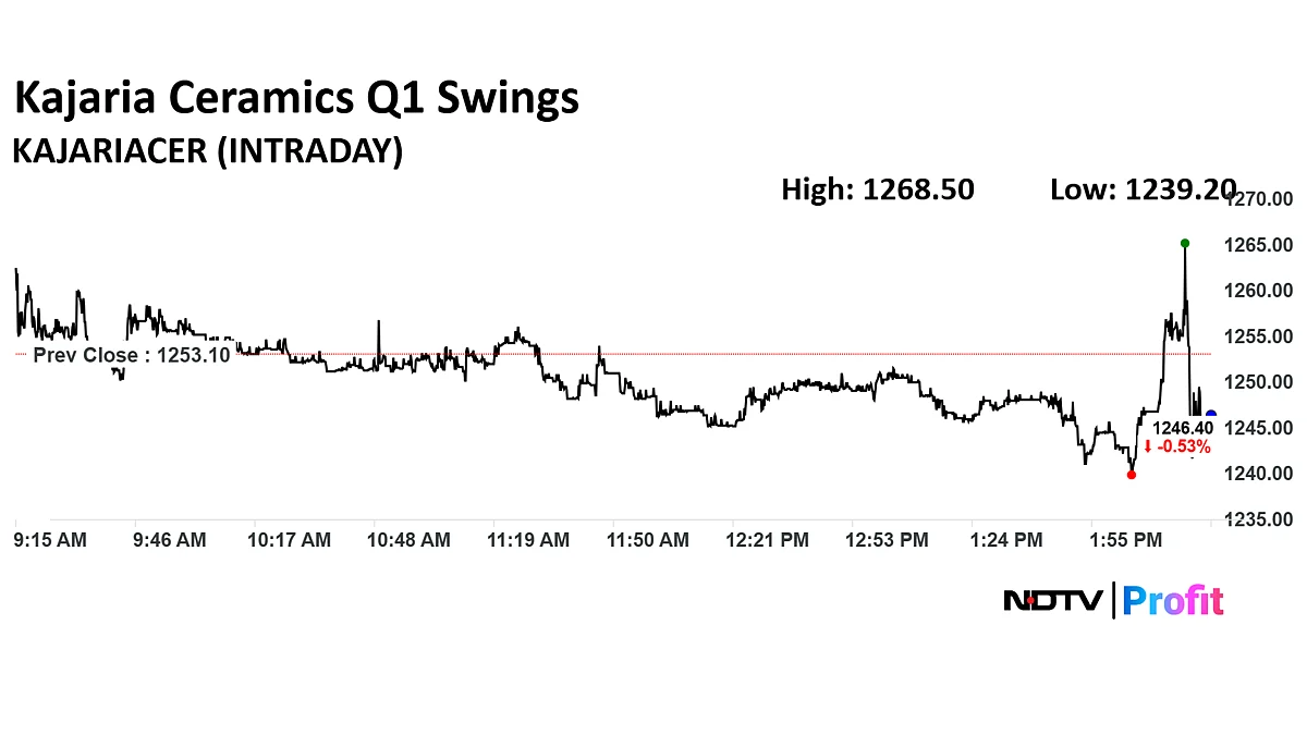 Stock Market Today: Nifty, Sensex End Flat; Eternal, ICICI Bank Contribute The Most