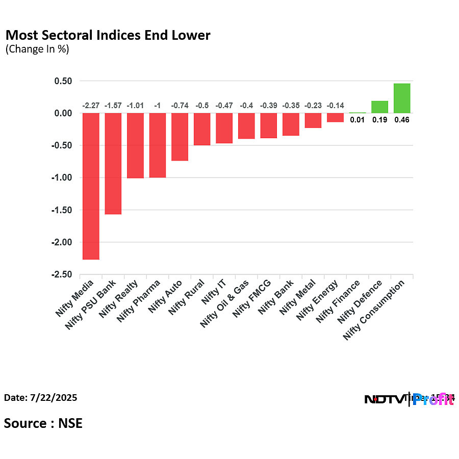 Stock Market Today: Nifty, Sensex End Flat; Eternal, ICICI Bank Contribute The Most