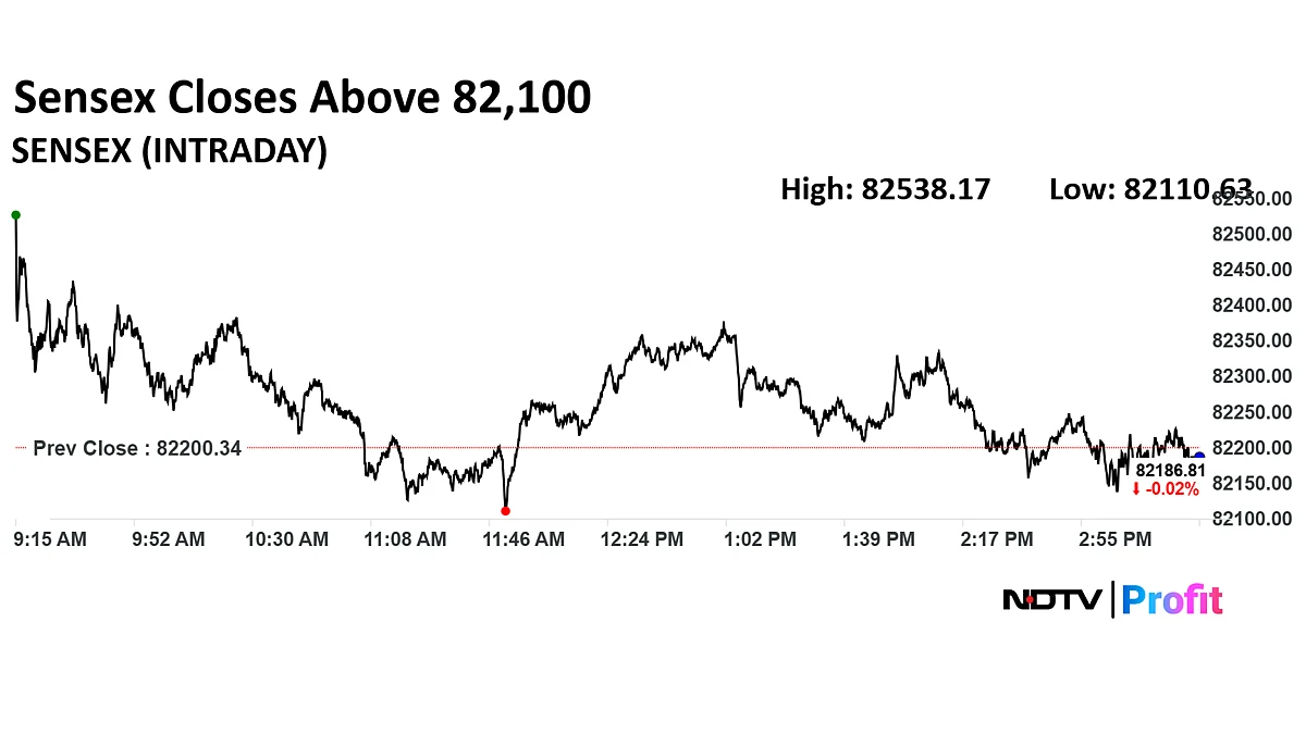 Stock Market Today: Nifty, Sensex End Flat; Eternal, ICICI Bank Contribute The Most