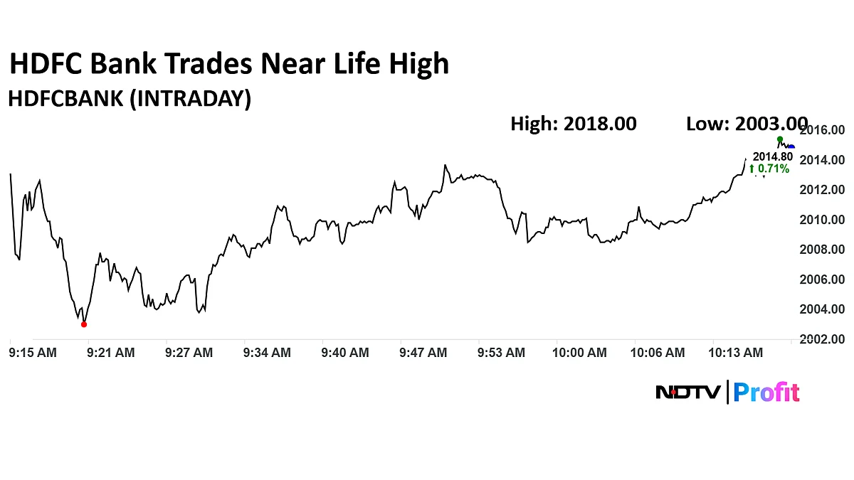 HDFC Bank Stock Extends Gain To Second Day On Better-Than-Expected Q1 Performance
