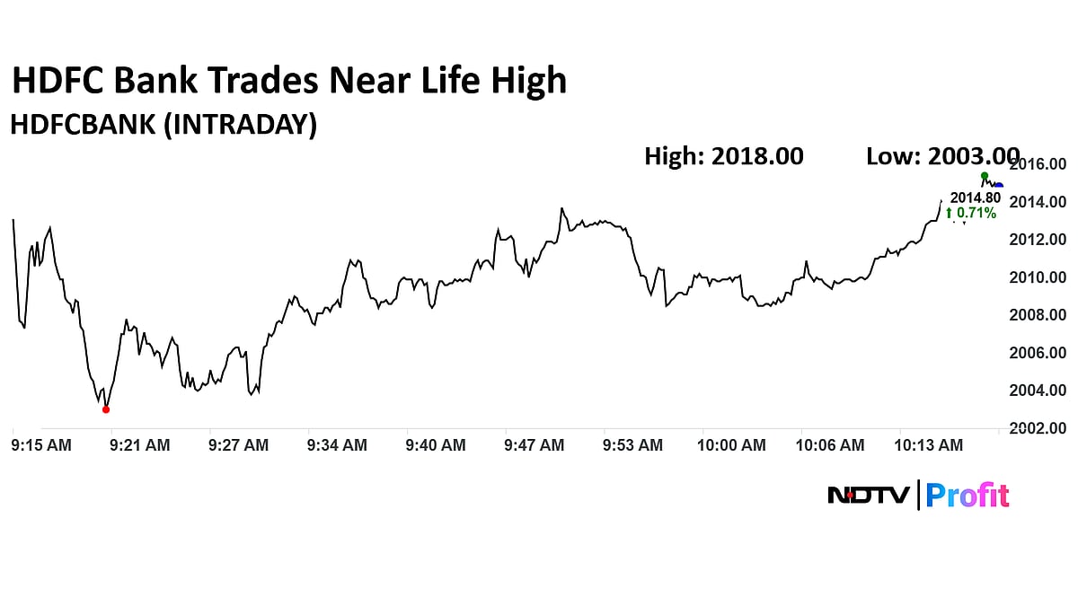 HDFC Bank Stock Extends Gain To Second Day On Better-Than-Expected Q1 Performance 