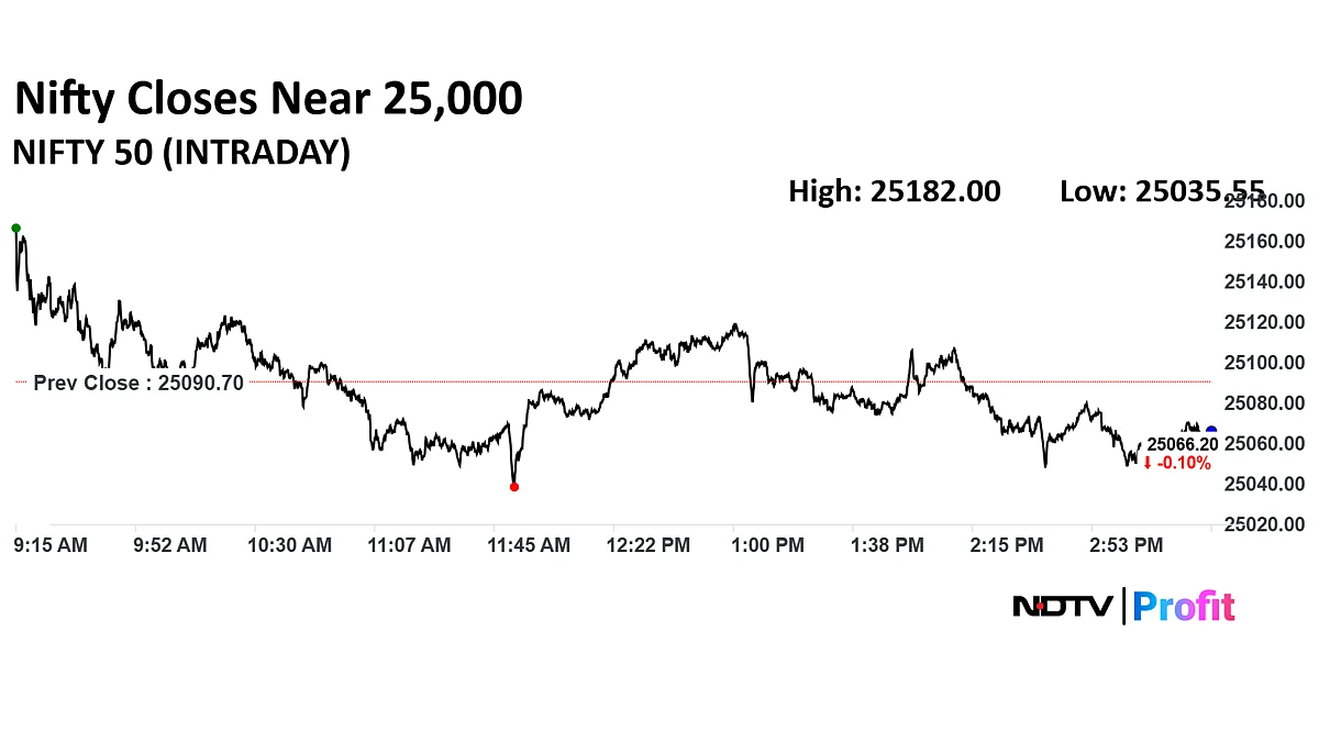 Stock Market Today: Nifty, Sensex End Flat; Eternal, ICICI Bank Contribute The Most