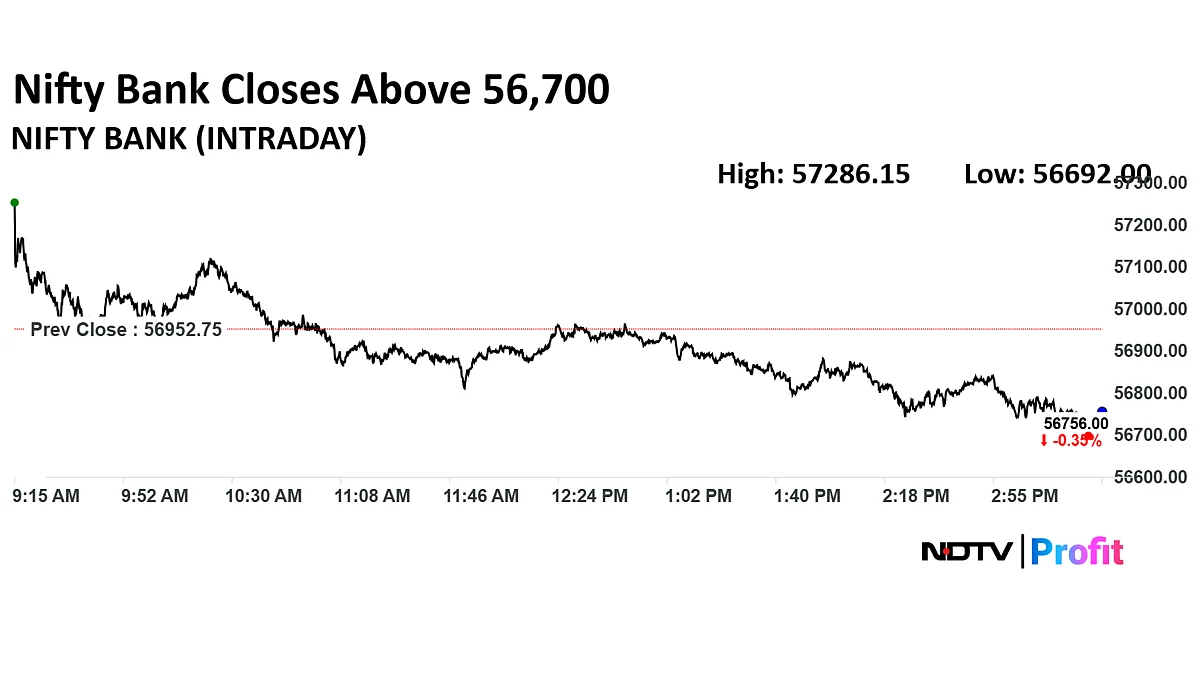 Stock Market Today: Nifty, Sensex End Flat; Eternal, ICICI Bank Contribute The Most
