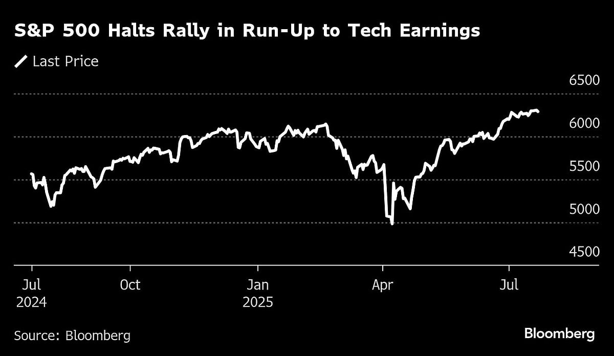 S&P 500 Halts Rally In Countdown To Tech Earnings : Markets Wrap