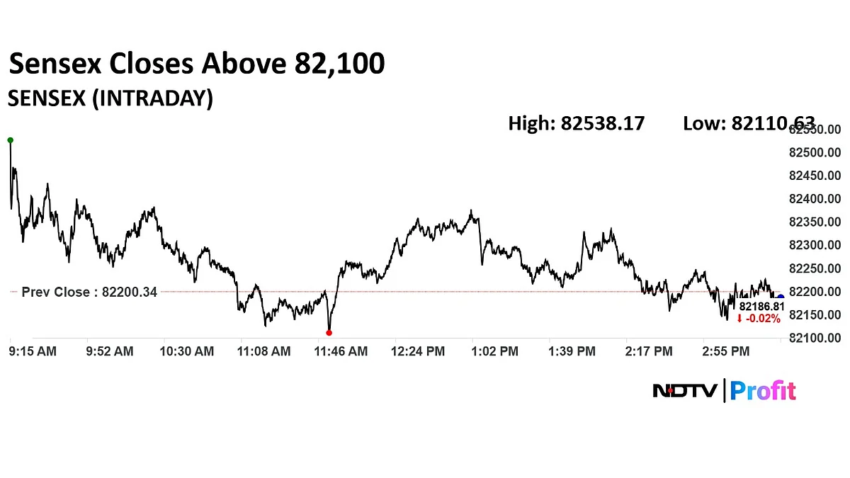 Stock Market Highlights: Nifty, Sensex End Flat Amid Q1 Results Volatility