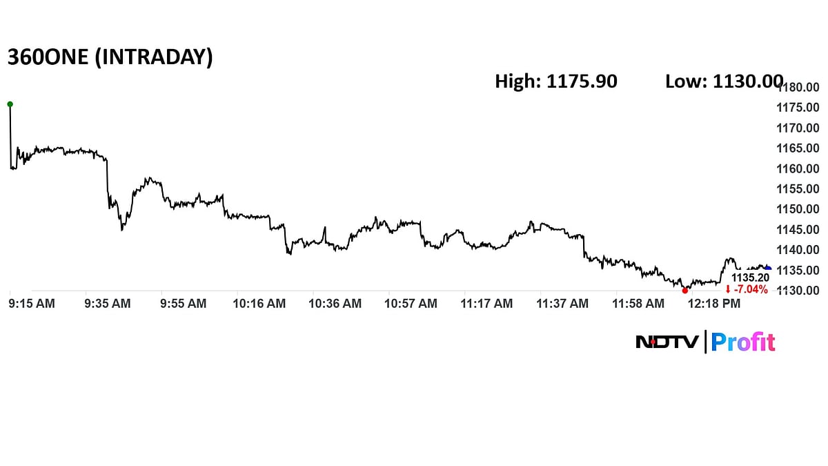 <div class="paragraphs"><p>360 ONE WAM Ltd. has fallen more than 6.5% in trade on Tuesday</p></div>